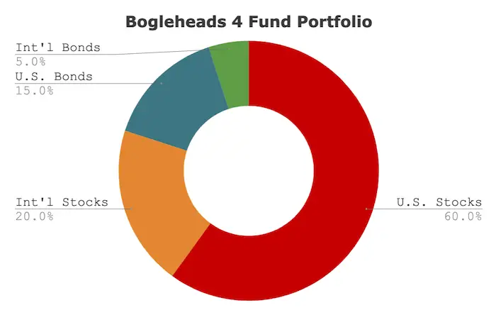 bogleheads 4 fund portfolio