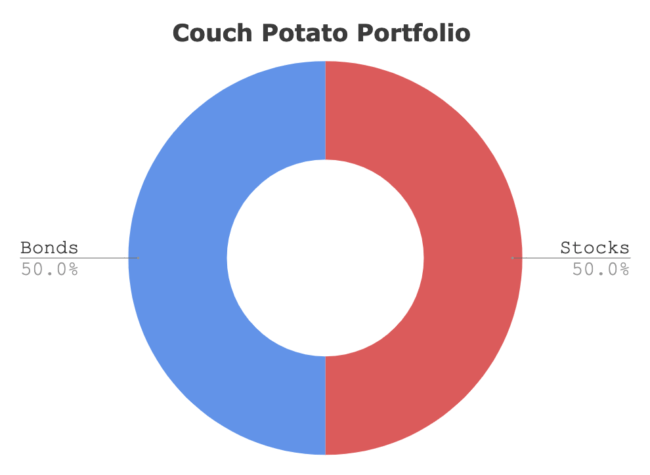 couch potato portfolio