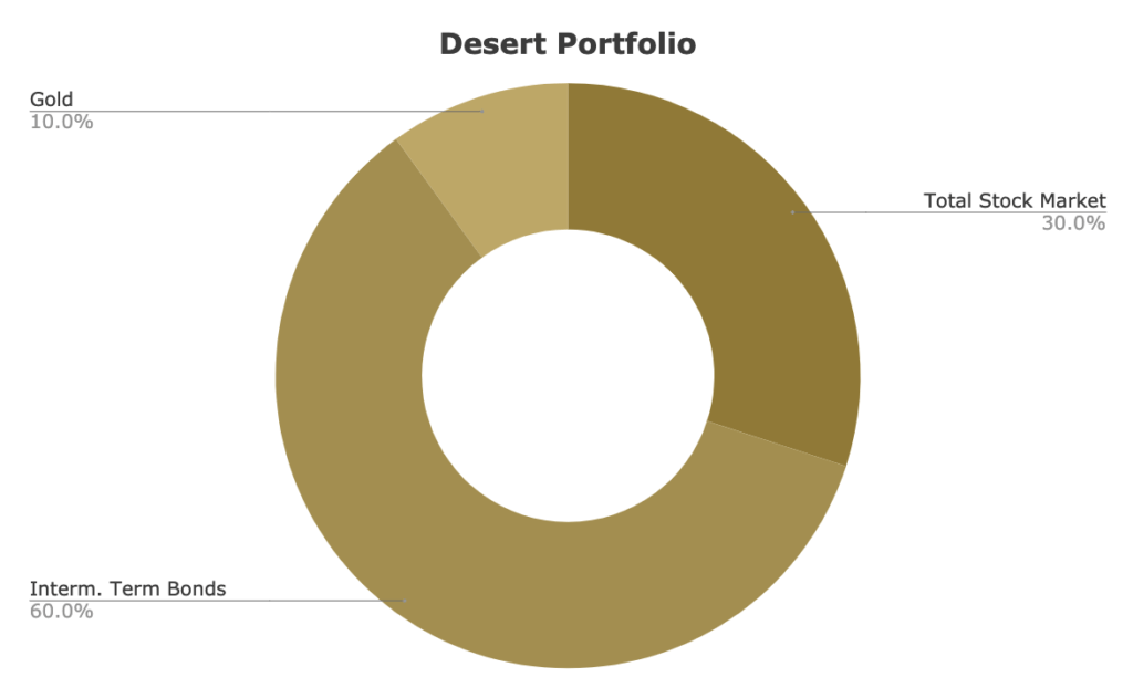desert portfolio