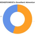 hedgefundie excellent adventure strategy