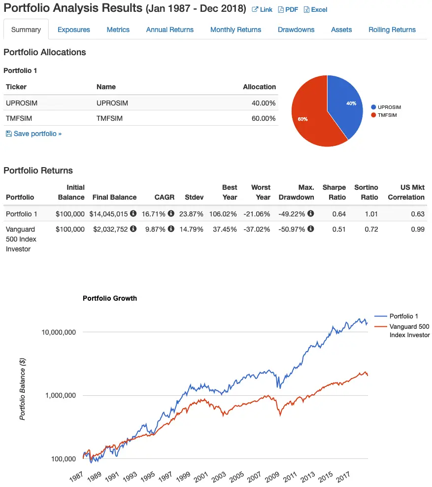 hedgefundie strategy backtest