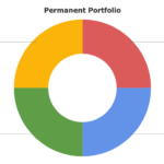 permanent portfolio