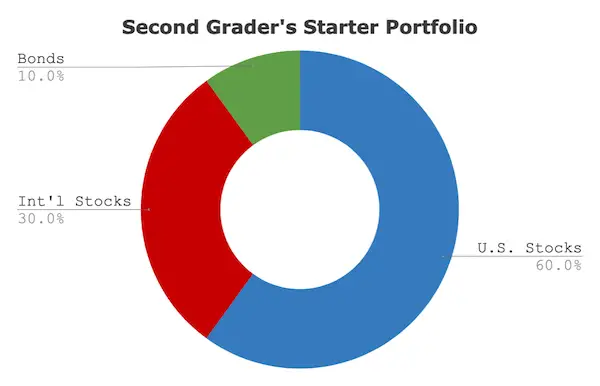 second graders starter portfolio