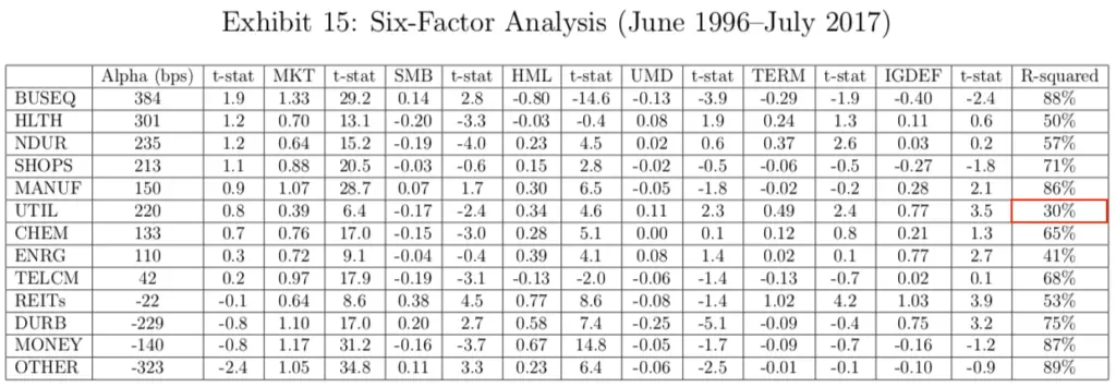 sector factor analysis