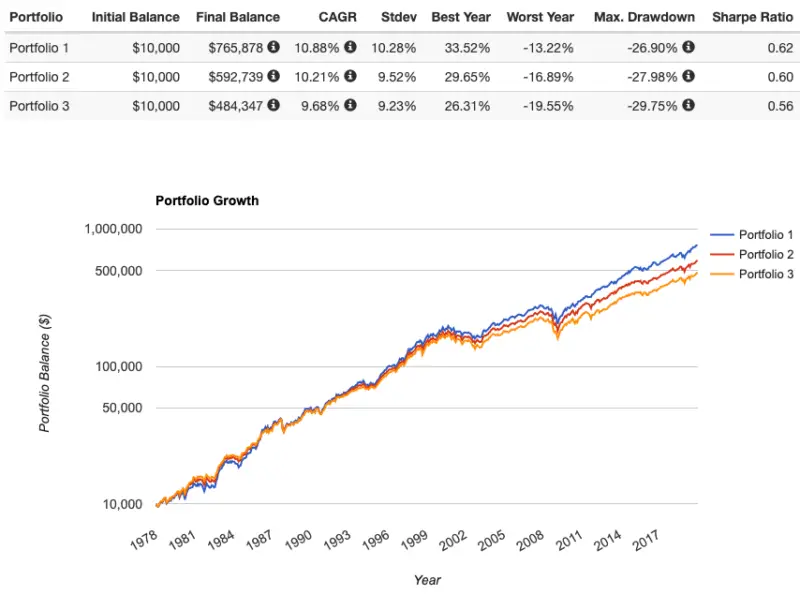 60/40 portfolio long interm short bonds