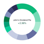 best high dividend pie for m1 finance