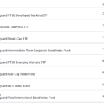 m1 finance aggressive portfolio pie