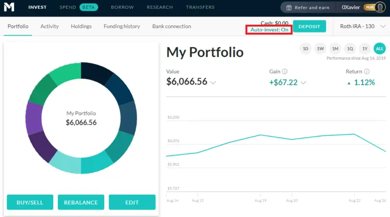 m1 finance auto invest