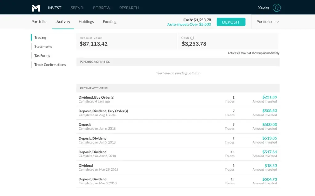 m1 finance dividend activity dashboard