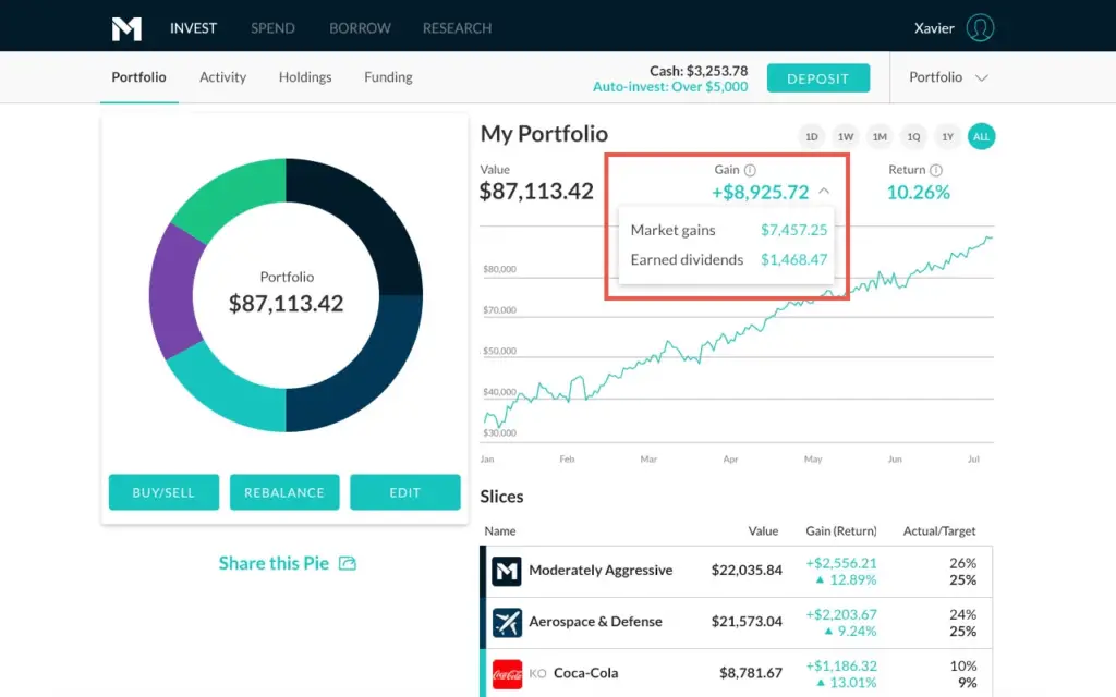 m1 finance dividend investing performance