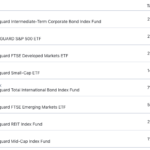 m1 finance moderately aggressive portfolio pie