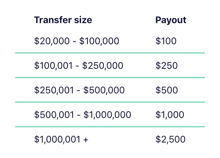 m1 finance signup transfer bonus