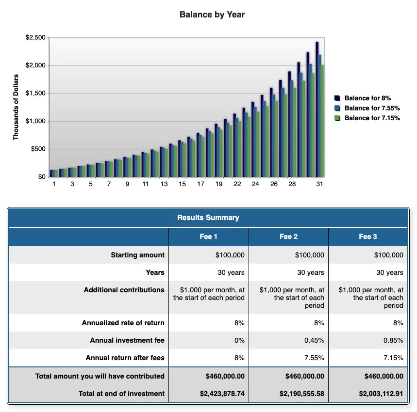 merrill edge vs m1 finance fees