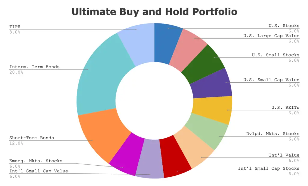 paul merriman ultimate buy and hold portfolio asset allocation