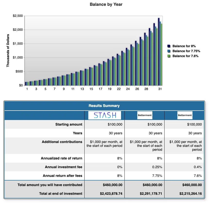 stash vs betterment fees