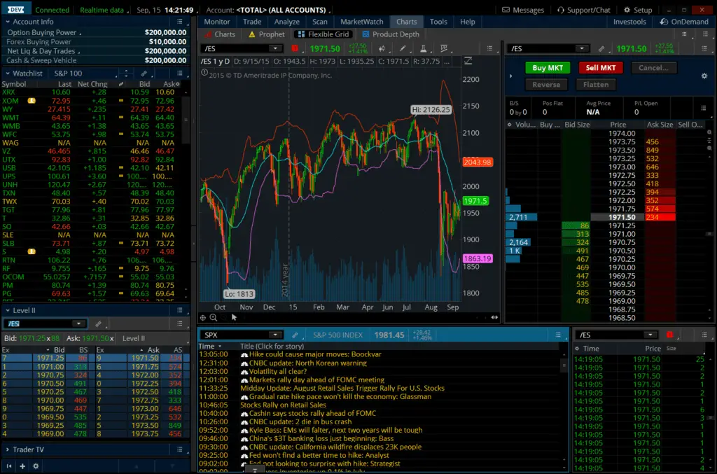 thinkorswim interface