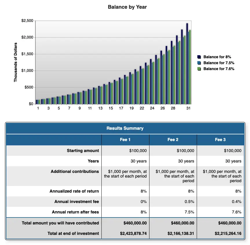 wealthsimple vs m1 finance fees