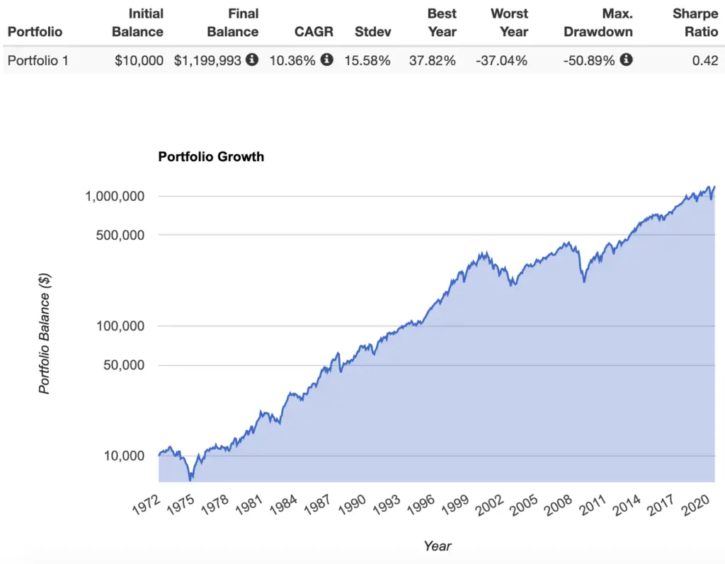 jl collins simple path to wealth portfolio performance