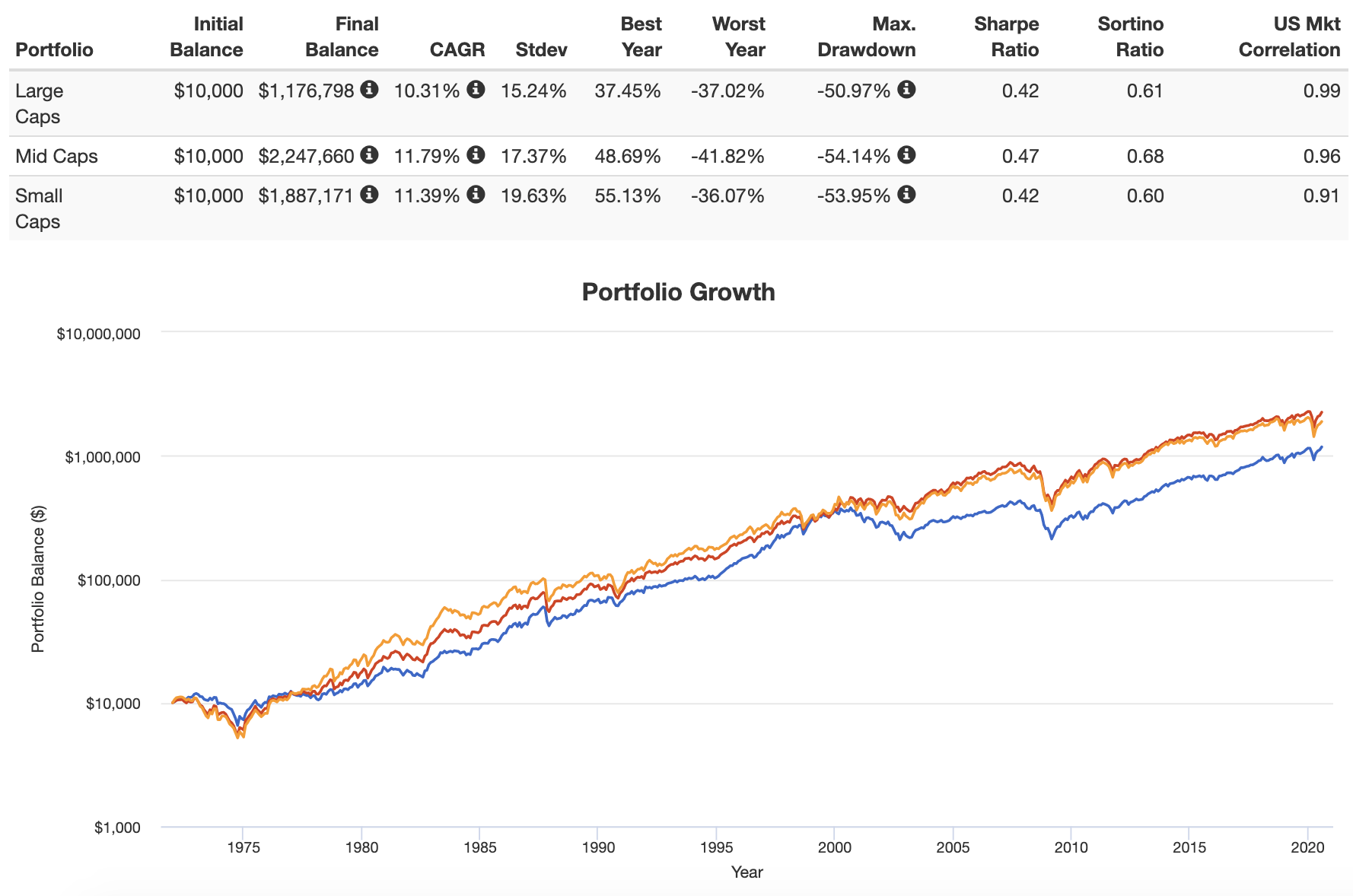 The 5 Best Mid Cap ETFs (3 From Vanguard) for 2024