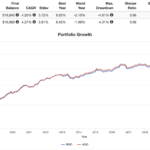 bnd vs agg performance backtest