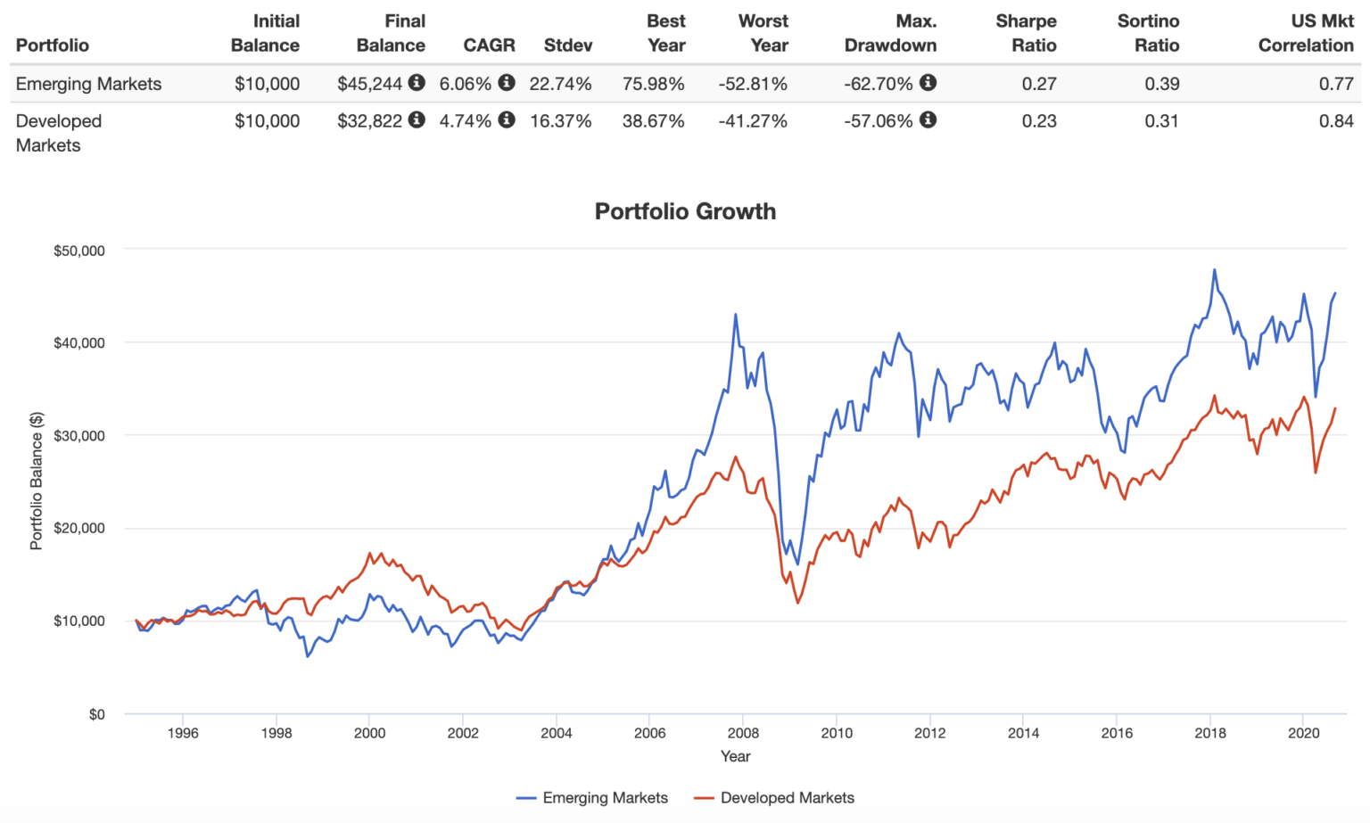 The 5 Best Emerging Markets ETFs (1 From Vanguard) for 2024