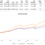 s&p 500 vs 90/60 vs 180/20