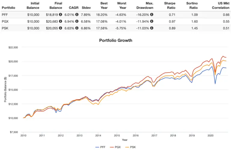 stock drawdown