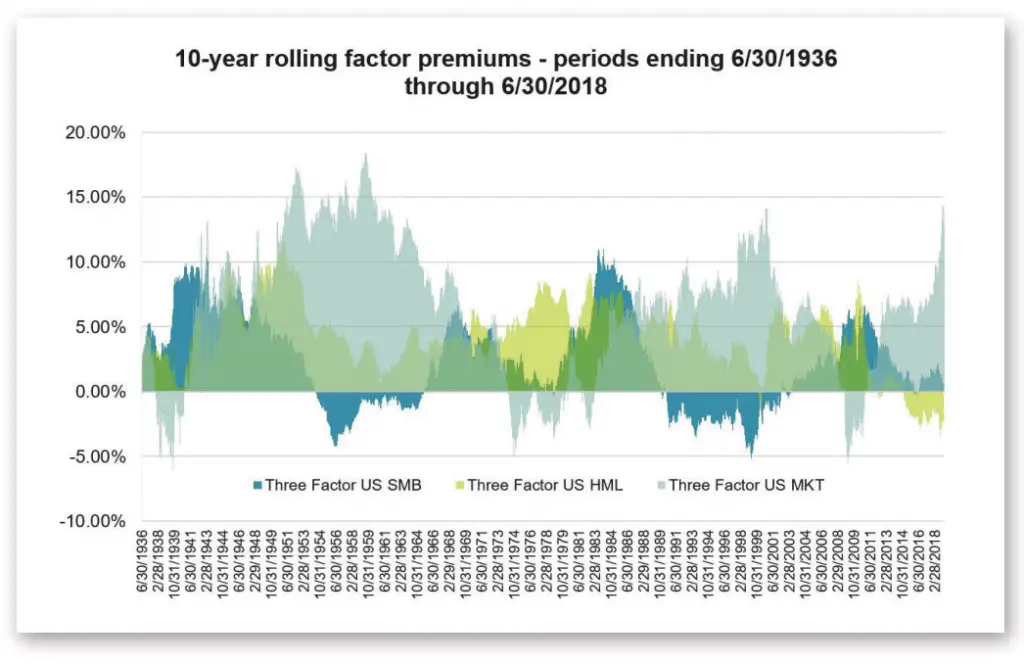 Factor Investing - Overview, Factors, and Advantages