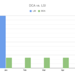 dca vs lsi