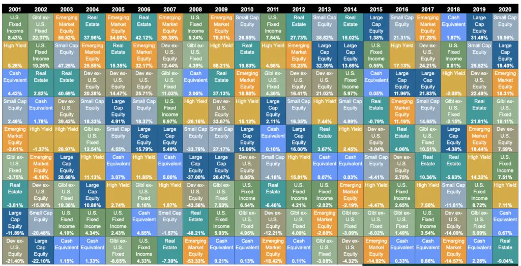 diversification callan periodic table