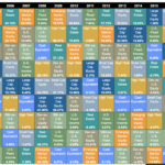 diversification callan periodic table