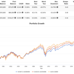 international stocks performance