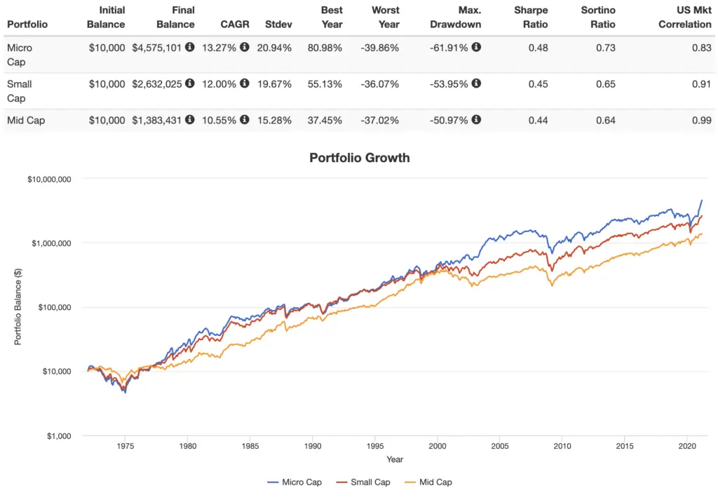 micro cap performance