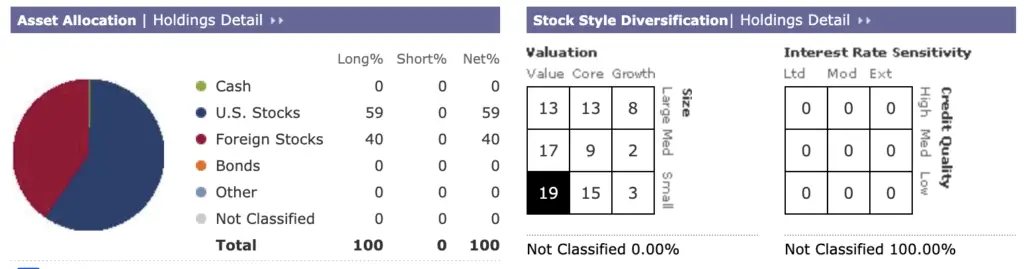 morningstar x ray vigorous value portfolio