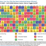 sector diversification