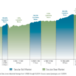 sequence of returns graph