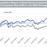 soe vs non-soe returns