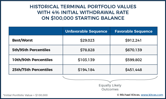 sequence risk upside