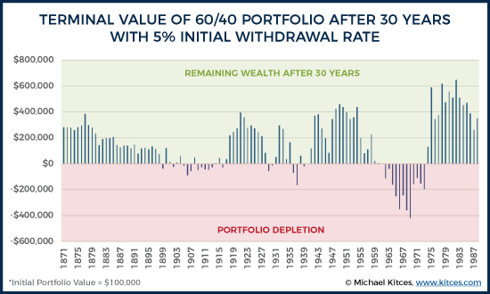 terminal value of portfolio