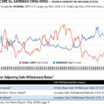 shiller cape withdrawal rate