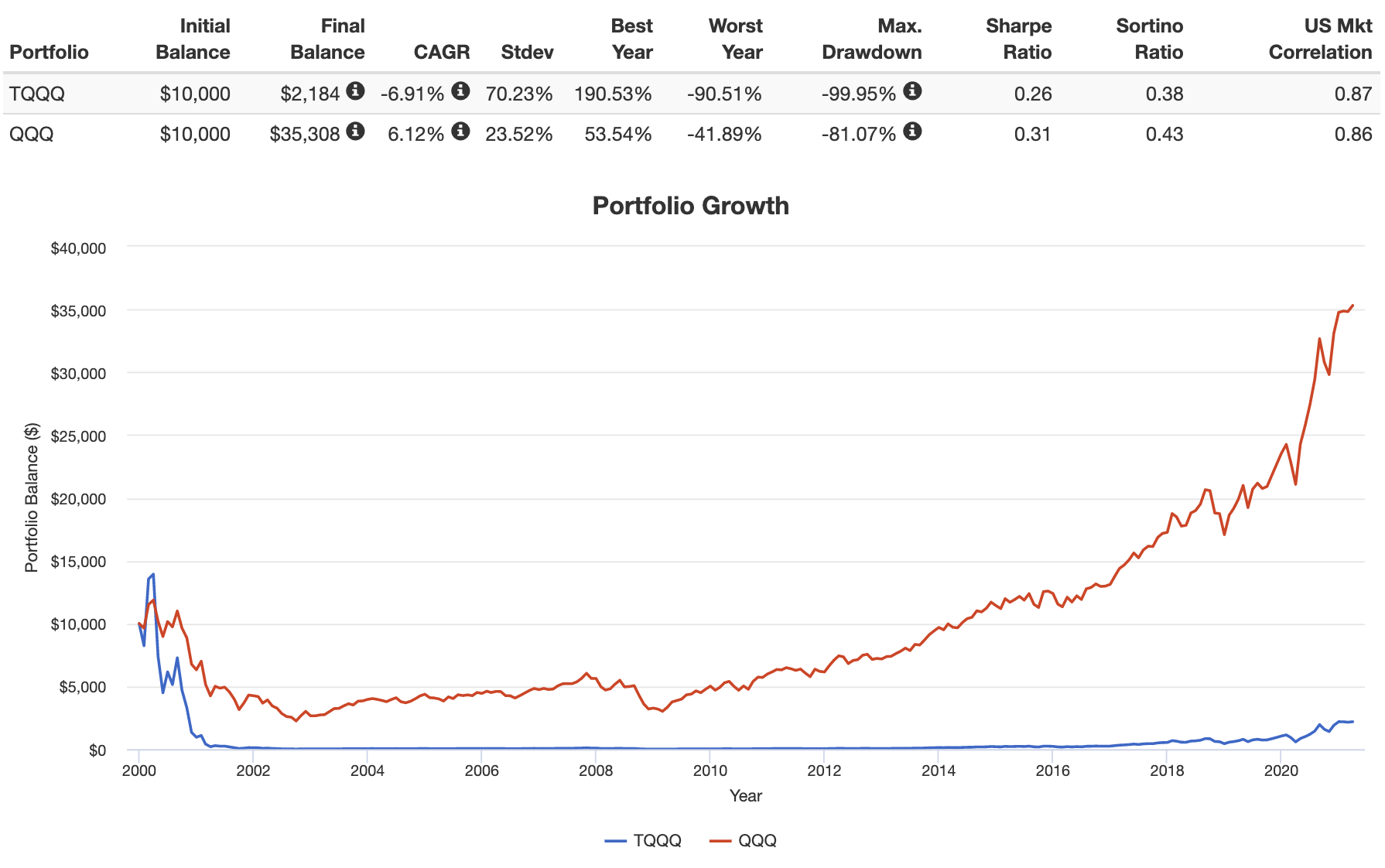 tqqq-etf-is-it-a-good-investment-for-a-long-term-hold-strategy