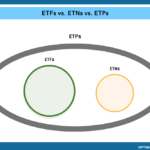 etf vs etn vs etp