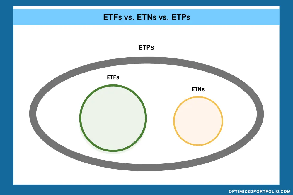 etf vs etn vs etp