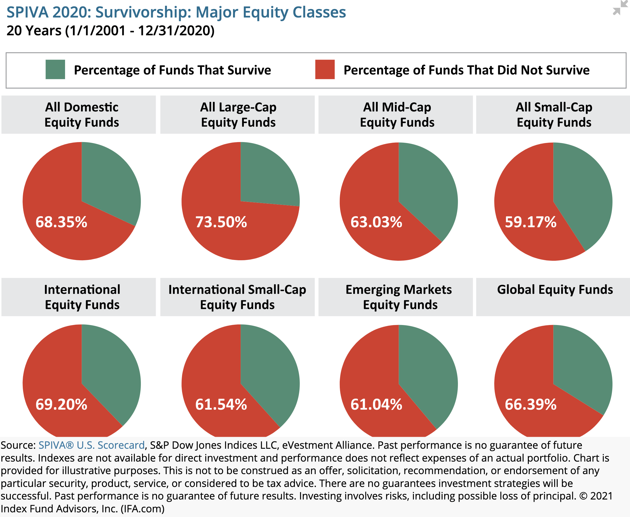 fund closure