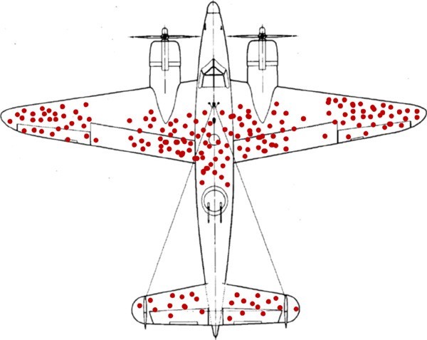 Success stories: The Illusion of Survivorship Bias Risk