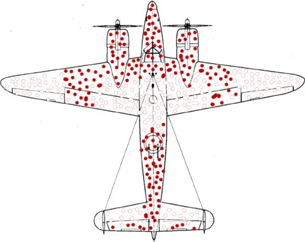 survivorship bias planes wald 2