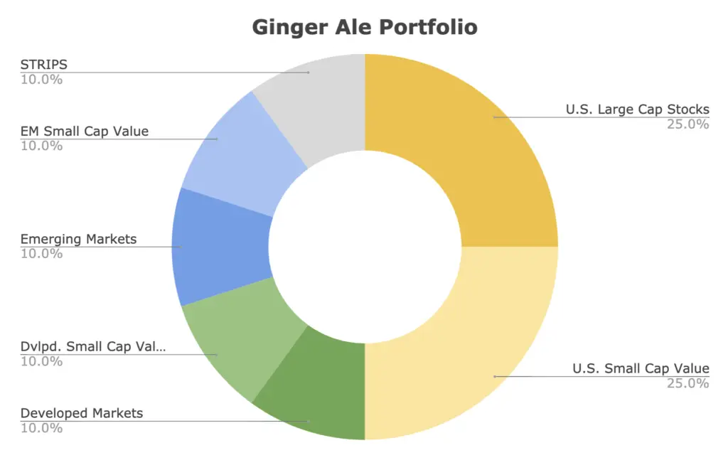 ginger ale portfolio