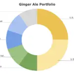 ginger ale portfolio