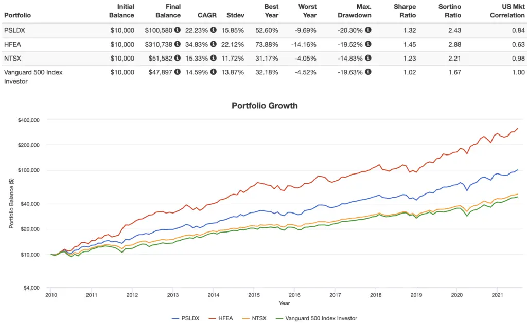 psldx performance backtest