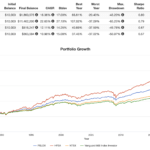 psldx vs hfea ntsx sp500 performance